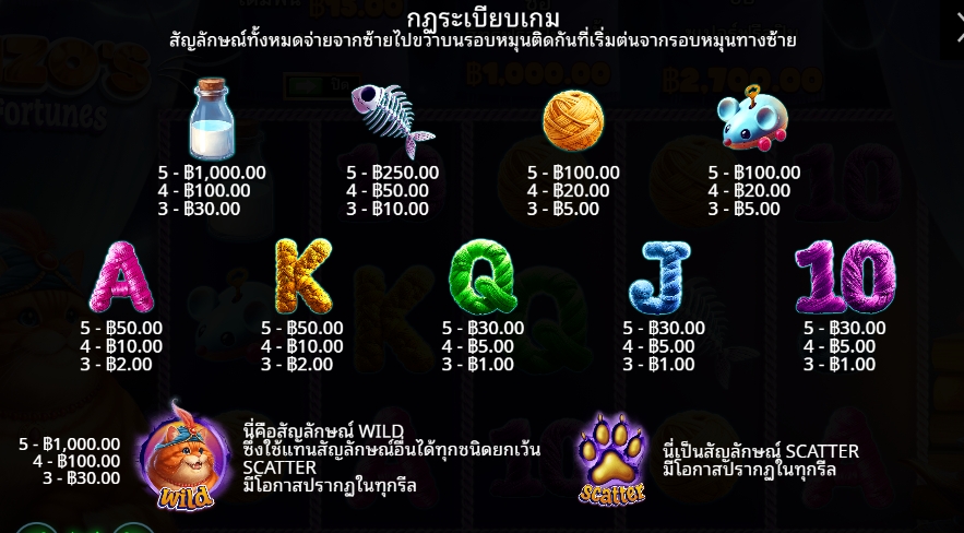 Fonzo’s Feline Fortunes Pragmatic Play pgslot168 vip เครดิตฟรี
