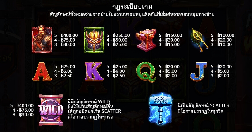Forging Wilds Pragmatic Play pgslot168 vip เครดิตฟรี