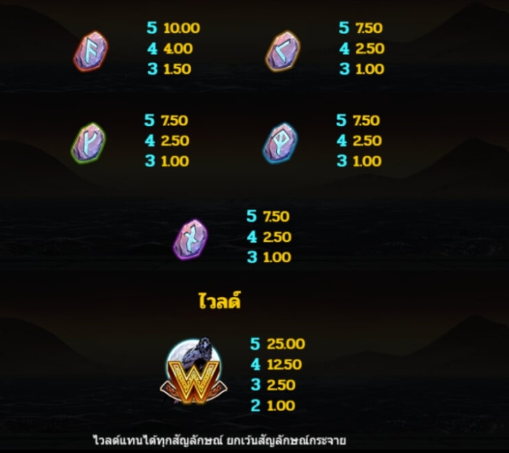 Gates of Asgard Power Combo Microgaming pgslot168 vip เว็บตรง