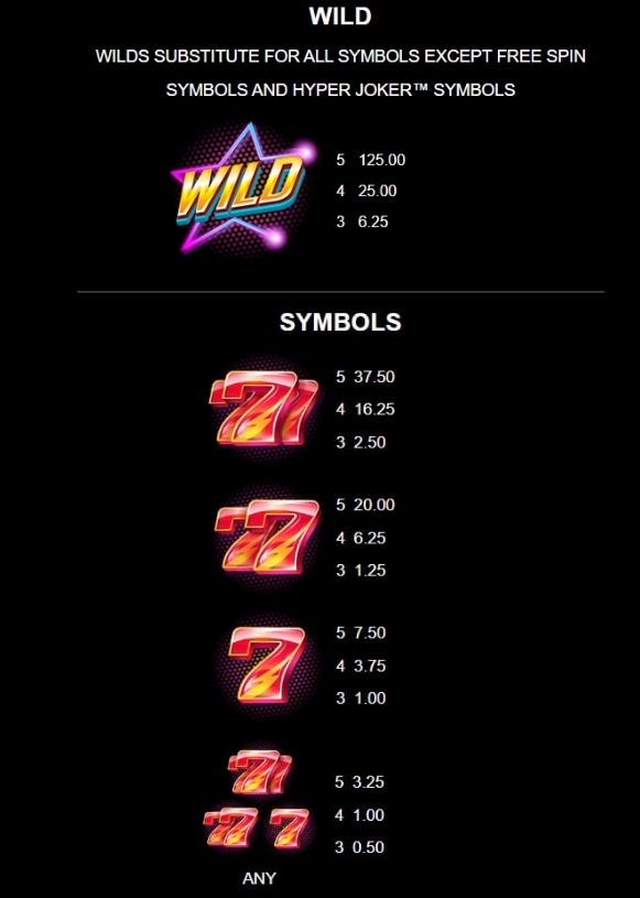 Hyper Joker Microgaming pgslot168 vip เครดิตฟรี