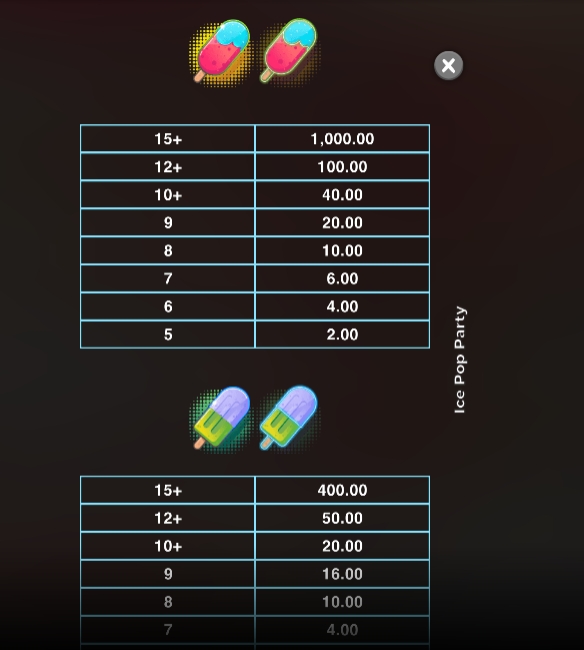 Ice Pop Party Microgaming pgslot168 vip ทางเข้า