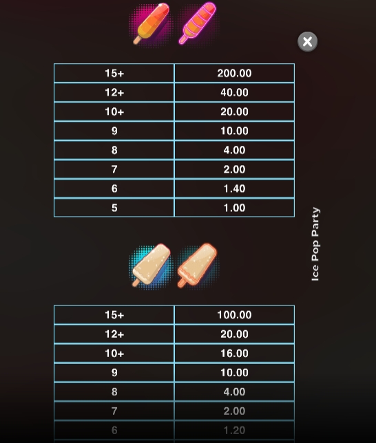 Ice Pop Party Microgaming pgslot168 vip ฝาก ถอน