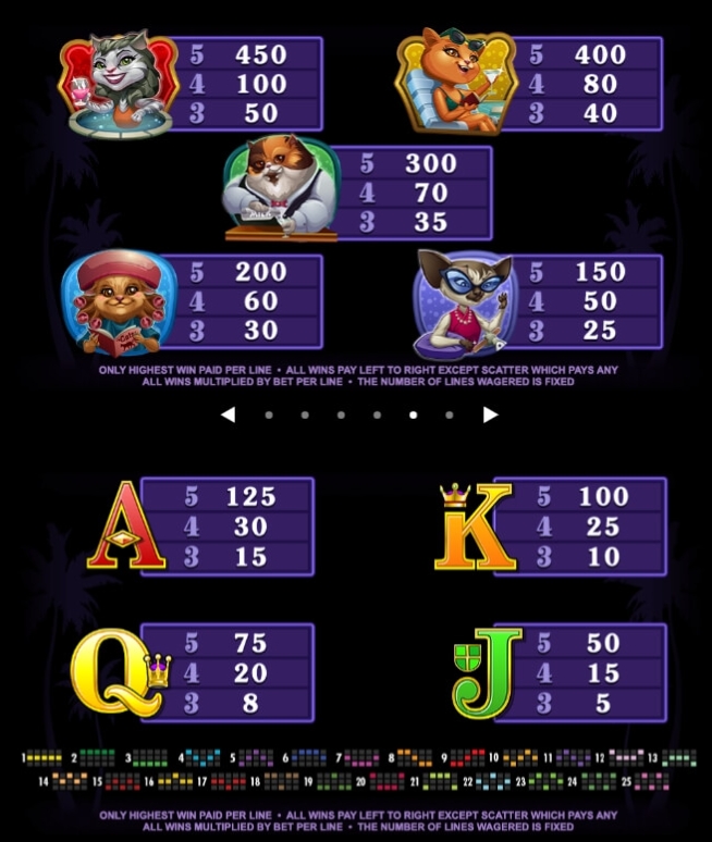 Kitty Cabana Microgaming pgslot168 vip เว็บตรง