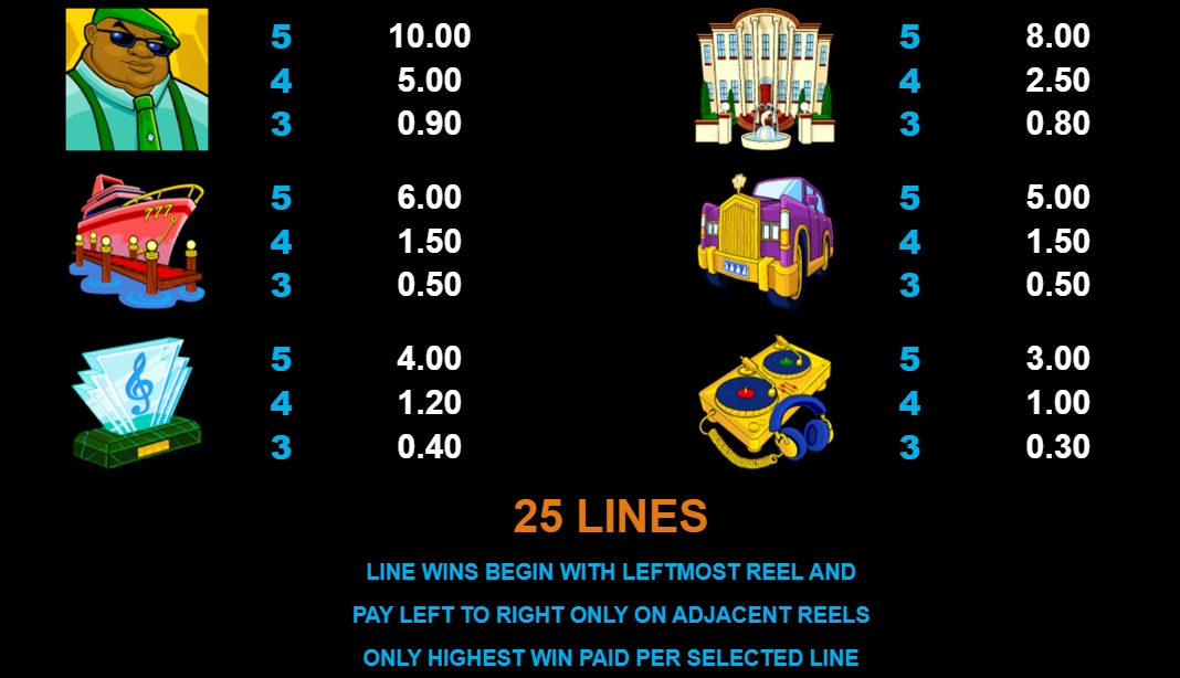 Loaded Microgaming pgslot168 vip เครดิตฟรี