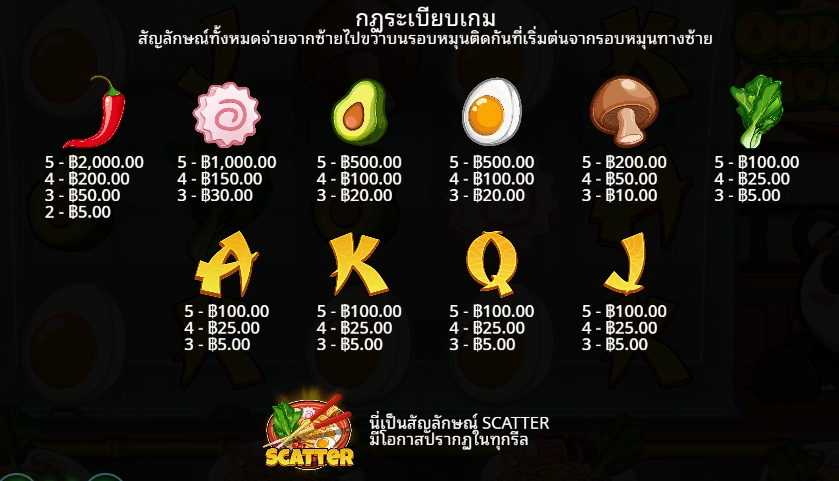 Oodles of Noodles Pragmatic Play pgslot168 vip เครดิตฟรี