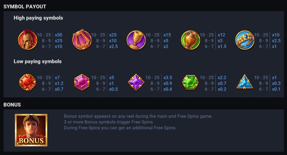 ROMAN RULE evoplay pgslot168 vip ทางเข้า