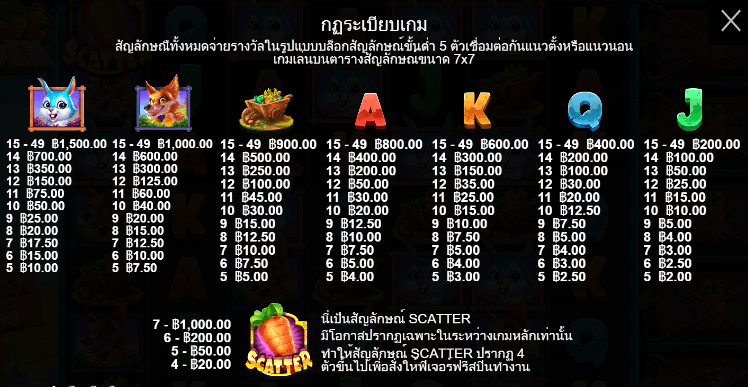 Rabbit Garden Pragmatic Play pgslot168 vip เครดิตฟรี