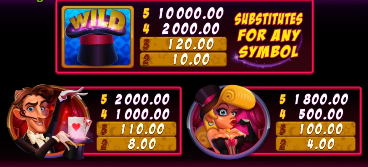 Rabbit in the Hat Microgaming pgslot168 vip ทางเข้า