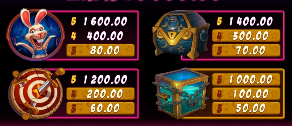 Rabbit in the Hat Microgaming pgslot168 vip เว็บตรง