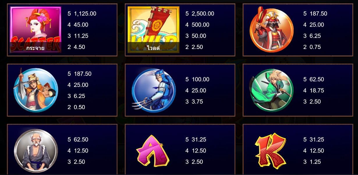 Secrets of Sengoku Microgaming pgslot168 vip เครดิตฟรี