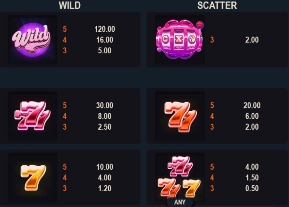 Spin Spin Sugar Microgaming pgslot168 vip เว็บตรง