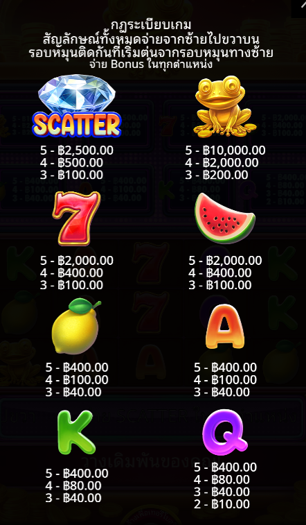 Wealthy Frog Pragmatic Play pgslot168 vip เครดิตฟรี