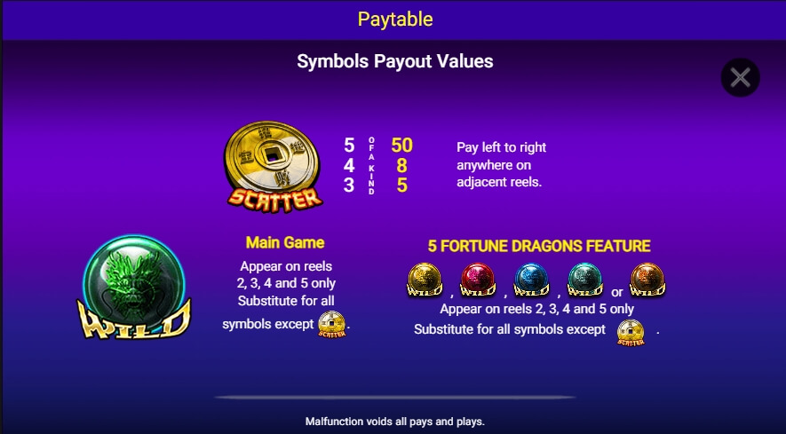 5 FORTUNE DRAGONS Spadegaming pgslot 168 vip ฝาก ถอน