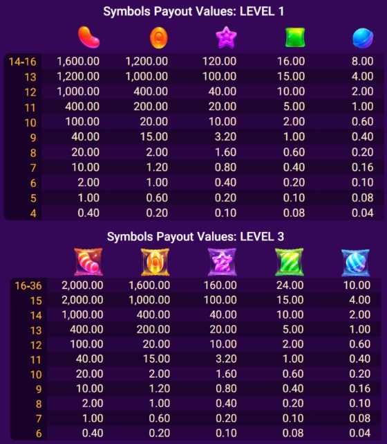 CANDY CANDY Spadegaming pgslot 168 vip ทางเข้า