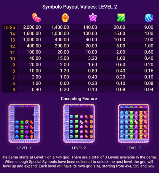 CANDY CANDY Spadegaming pgslot 168 vip เว็บตรง