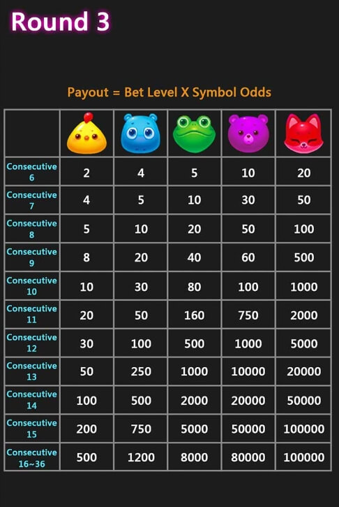 Chicky Parm Parm CQ9 SLOT pgslot168 vip ทางเข้า