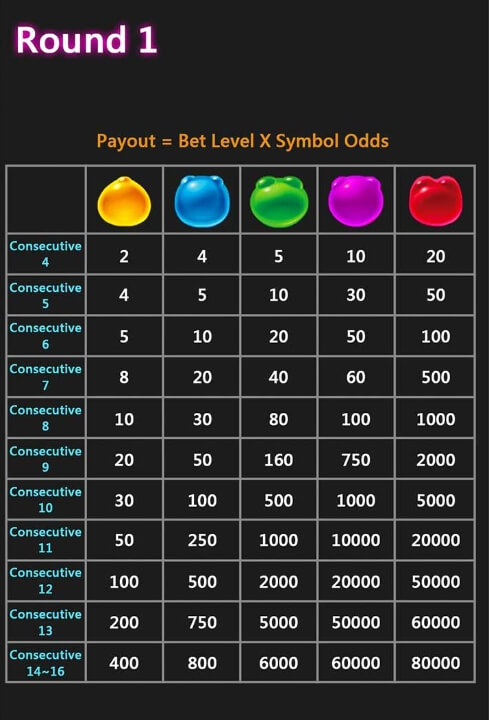 Chicky Parm Parm CQ9 SLOT pgslot168 vip เครดิตฟรี