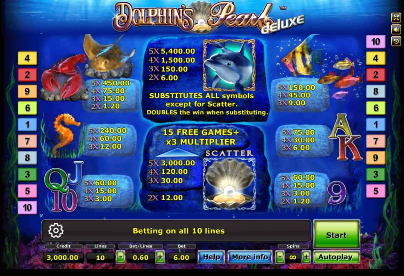 Dolphin’s Pearl Deluxe Slotxo pgslot168 vip ทางเข้า