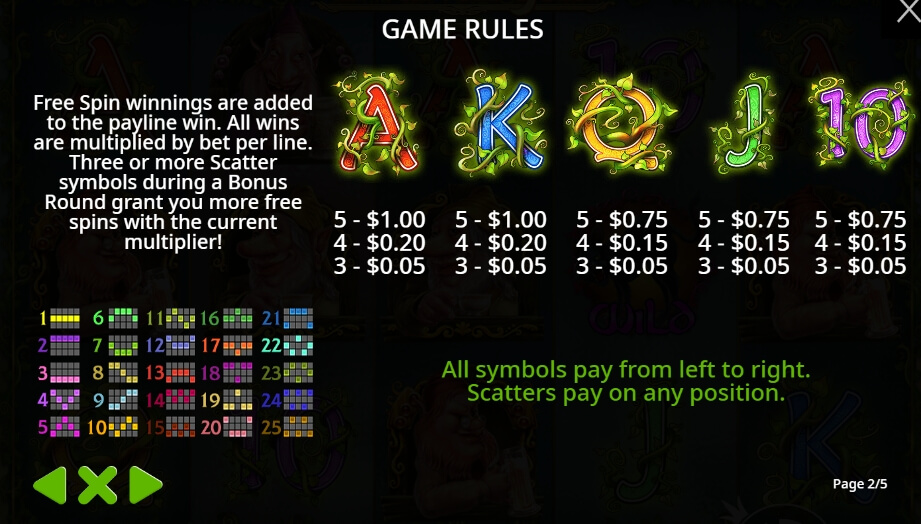 Dwarven Gold Pragmatic Play pgslot168 vip เว็บตรง