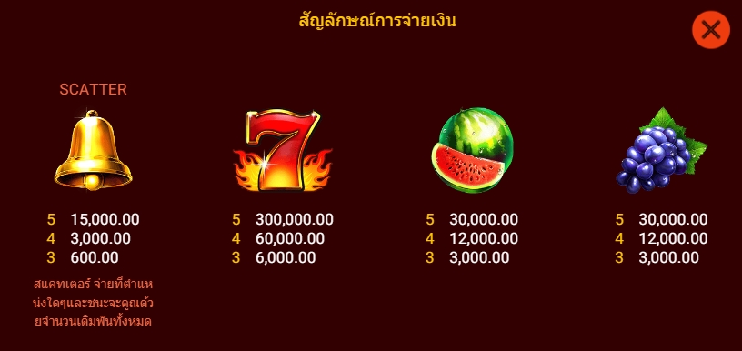 FIERY SEVENS Spadegaming pgslot 168 vip เครดิตฟรี