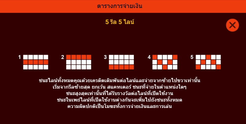 FIERY SEVENS Spadegaming pgslot 168 vip เว็บตรง