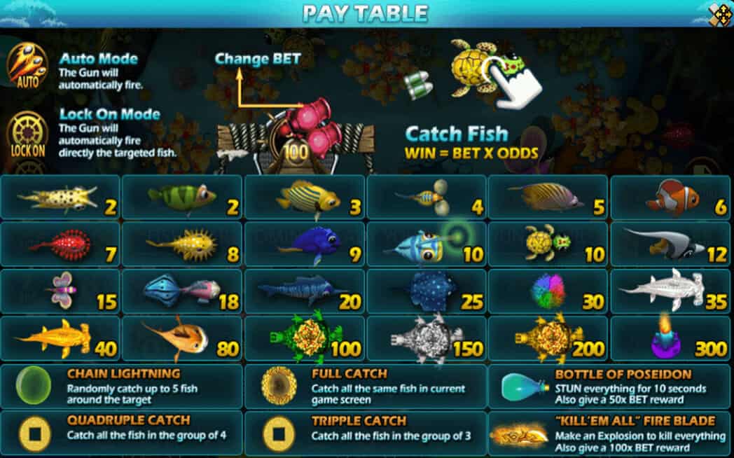 Fish Hunting Yao Qian Shu Slotxo pgslot168 vip เครดิตฟรี