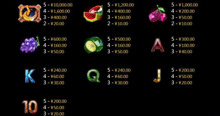Fruit King CQ9 SLOT pgslot168 vip ทางเข้า