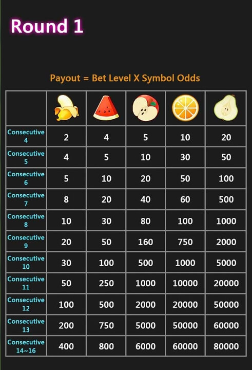 Fruity Carnival CQ9 SLOT pgslot168 vip ทางเข้า