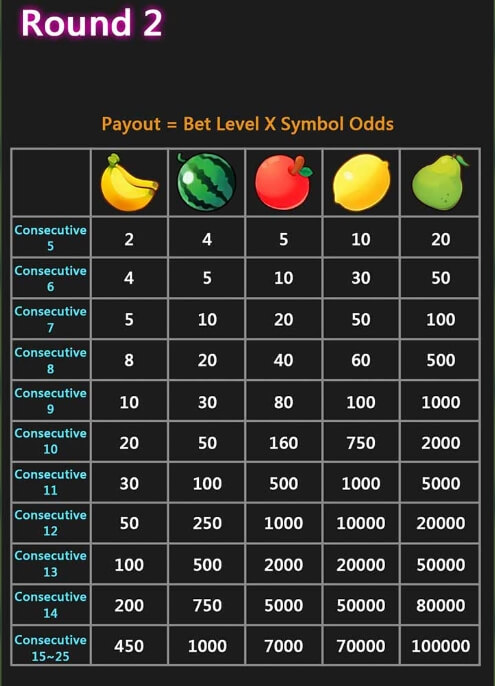Fruity Carnival CQ9 SLOT pgslot168 vip ฝาก ถอน