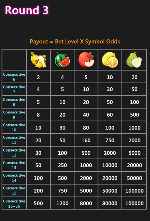 Fruity Carnival CQ9 SLOT pgslot168 vip สมัคร