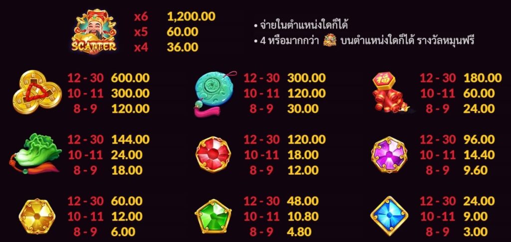 Gates Of Wealth Slotxo pgslot168 vip เครดิตฟรี