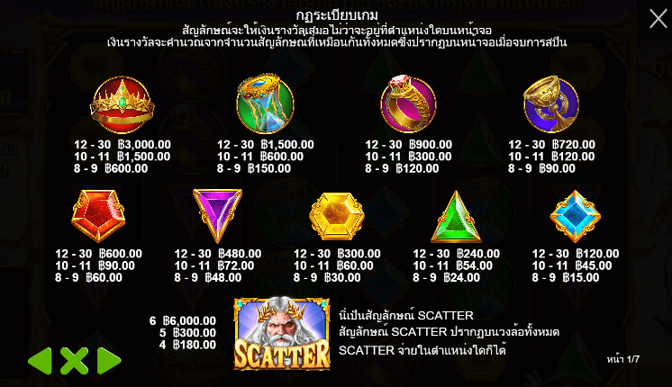 Gates of Olympus Pragmatic Play pgslot168 vip เครดิตฟรี