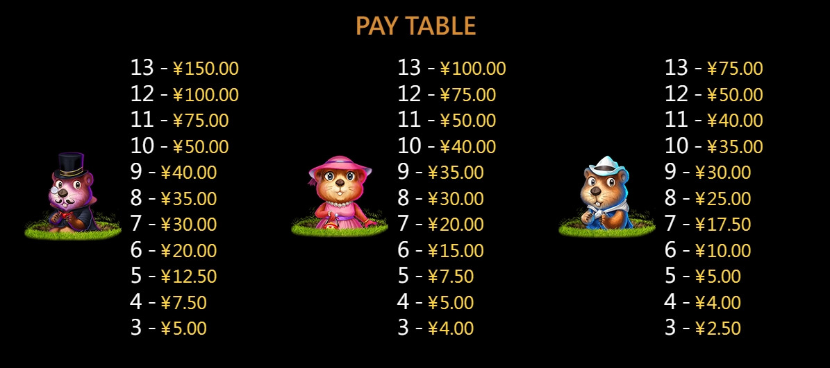 Gophers War CQ9 SLOT pgslot168 vip ทางเข้า