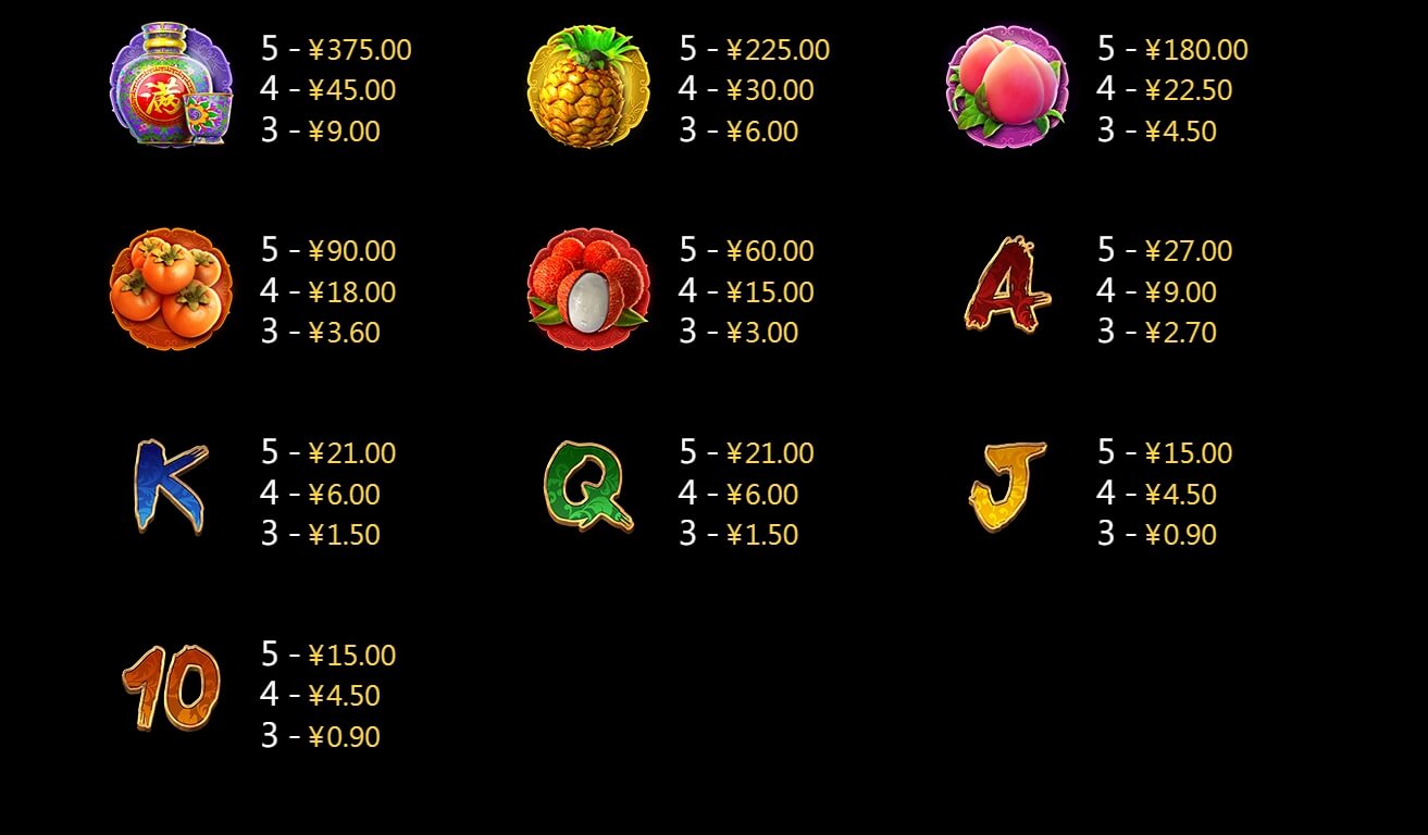 Gu Gu Gu 2 CQ9 SLOT pgslot168 vip เว็บตรง