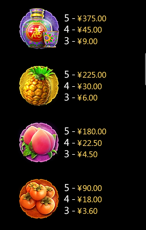 Gu Gu Gu 2 M CQ9 SLOT pgslot168 vip เครดิตฟรี