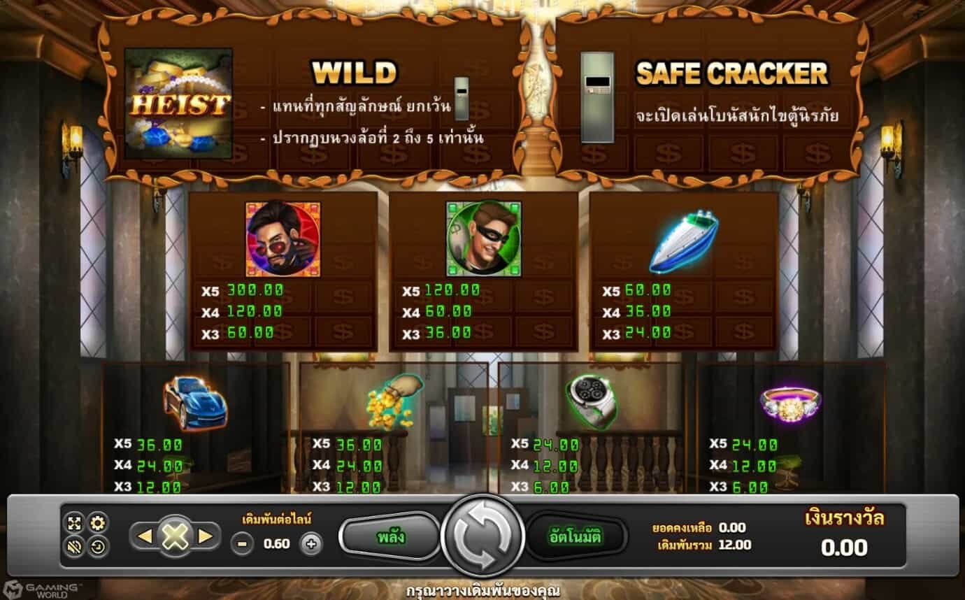 Heist Slotxo pgslot168 vip เครดิตฟรี