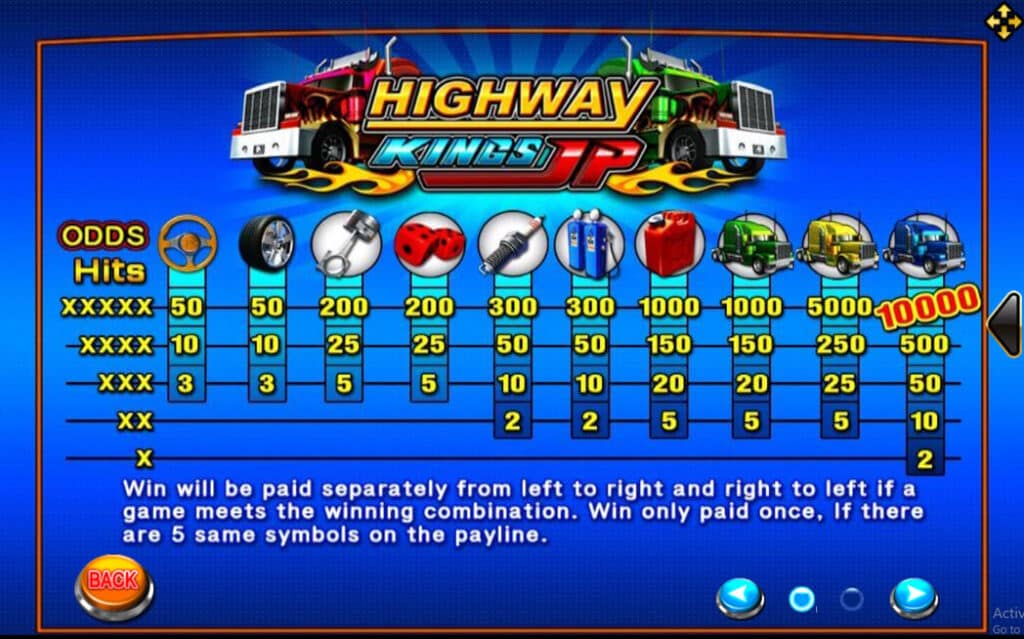 HighwayKings Progressive Slotxo pgslot168 vip เครดิตฟรี
