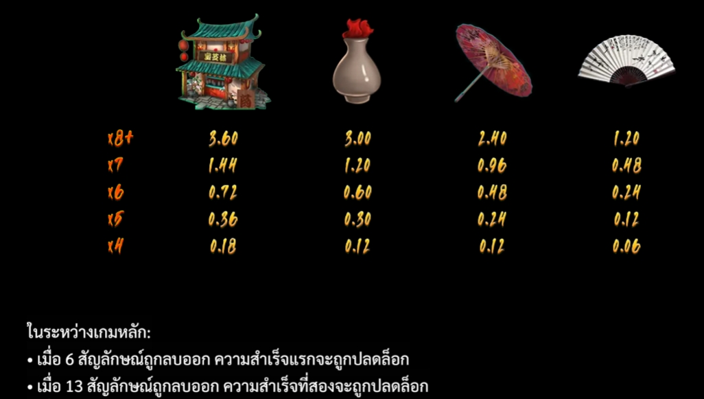 Huang Fei Hong Slotxo pgslot168 vip ทางเข้า