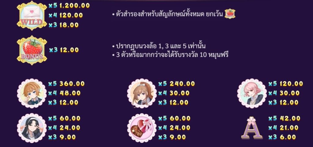 Love Letter Slotxo pgslot168 vip เครดิตฟรี