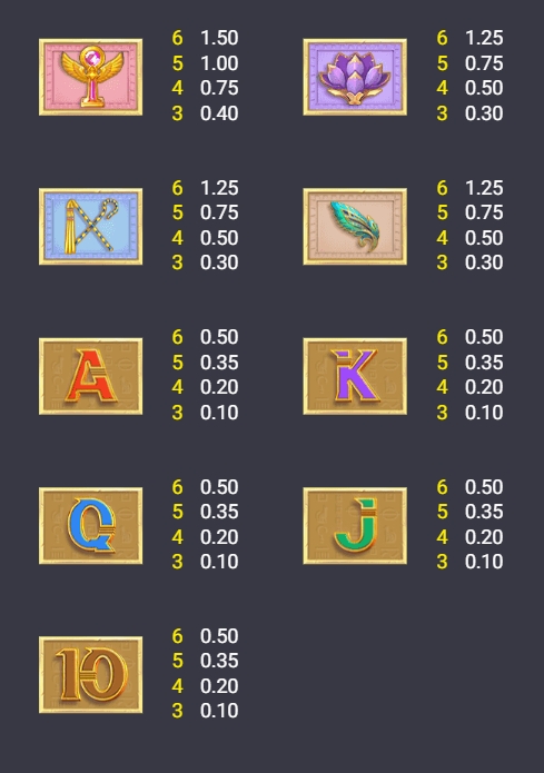 SECRETS OF ANUBIS Spadegaming pgslot 168 vip เครดิตฟรี