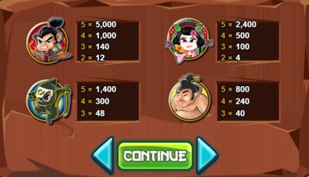 Samurai Heroes Live22 pgslot168 vip เครดิตฟรี