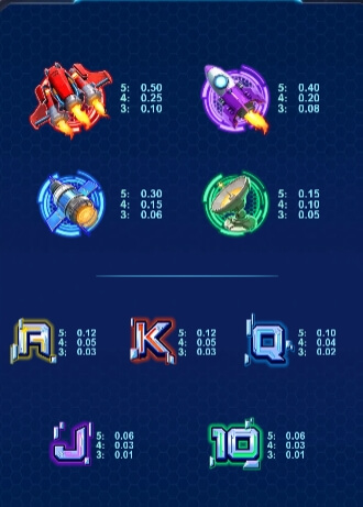 Space Quest Mars Live22 pgslot168 vip ทางเข้า