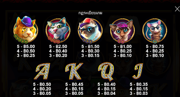 The Catfather Part II Pragmatic Play pgslot168 vip เครดิตฟรี