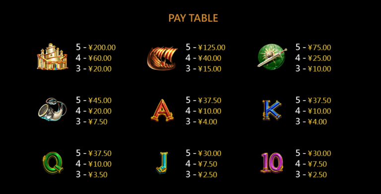 Thor CQ9 SLOT pgslot168 vip ทางเข้า