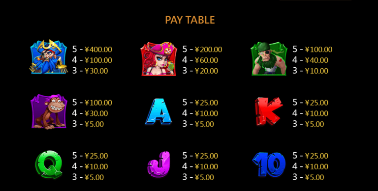 Treasure Island CQ9 SLOT pgslot168 vip ทางเข้า