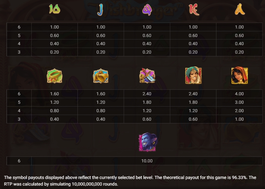 WISHBRINGER Hacksaw Gaming pgslot168 vip ทางเข้า