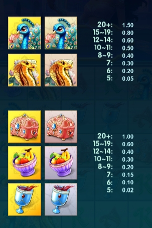 Wonders of Taj Mahal Live22 pgslot168 vip เครดิตฟรี