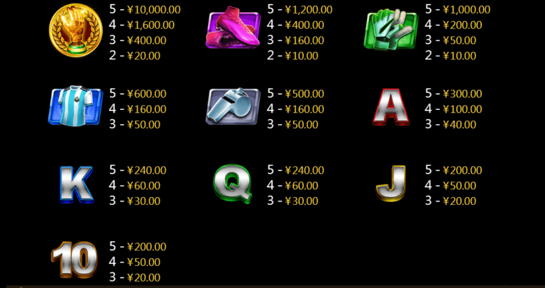 World Cup Russia2018 CQ9 SLOT pgslot168 vip เครดิตฟรี