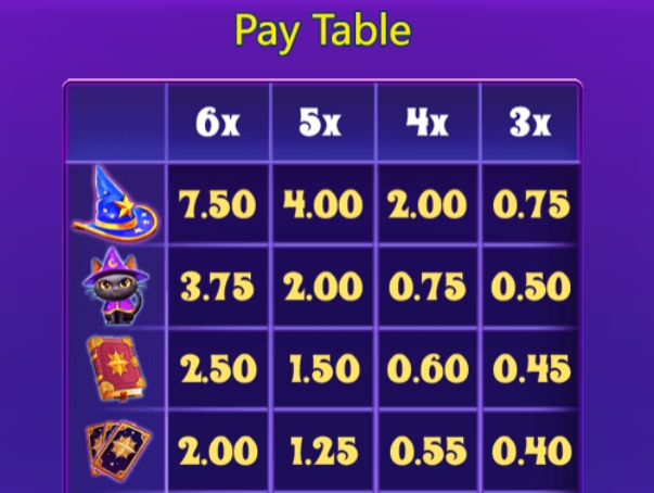 Magic Treasure YGR Games pgslot168 vip เครดิตฟรี