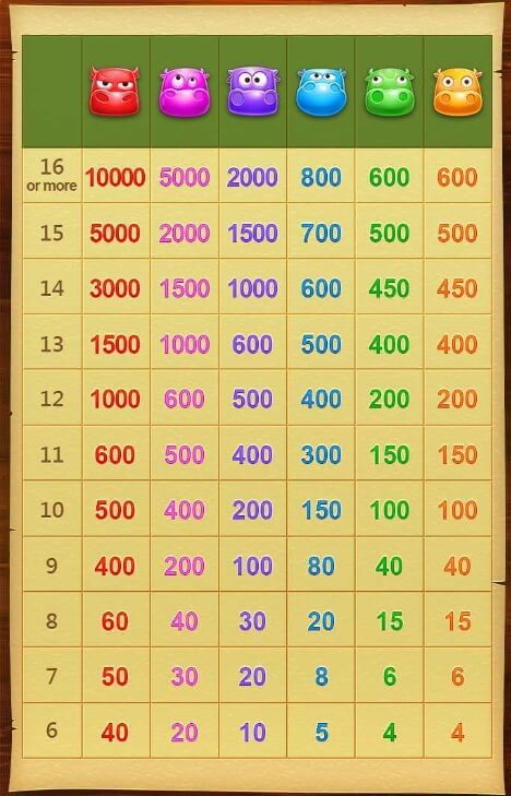 6 Toros CQ9 SLOT pgslot168 vip เว็บตรง